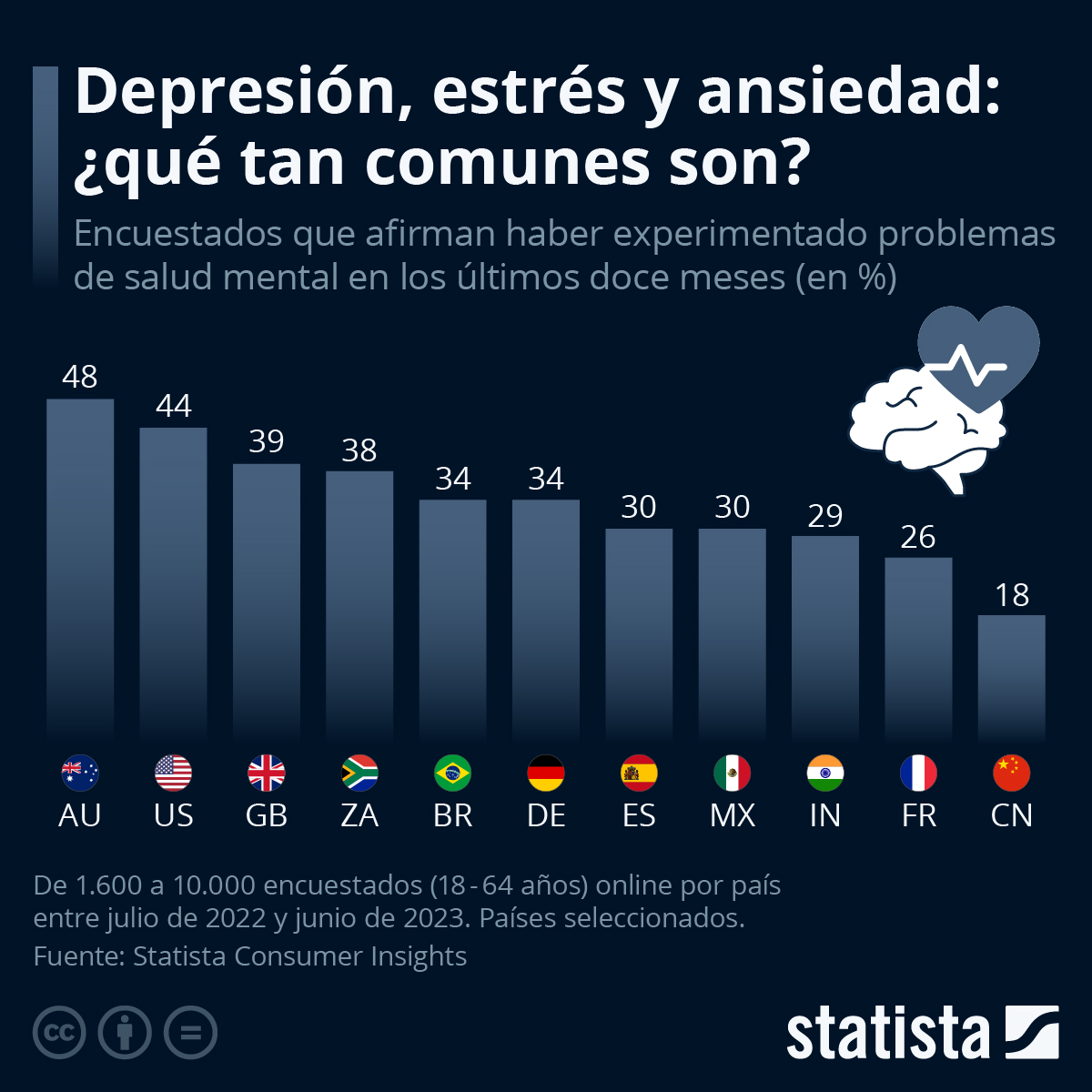 La depresión: una enfermedad que afecta a millones de personas en el mundo