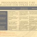 Diferencia entre psicología clínica y psicología social